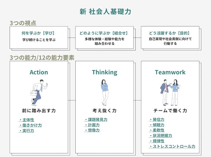 ビジネススキルとは？種類や磨き方を紹介 | オンライン研修